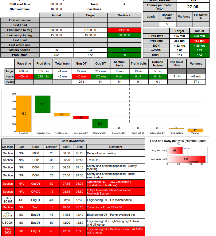 MCS Basic Production Solution Results